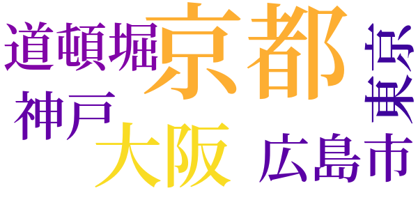 幽霊を見る人を見るのword cloud