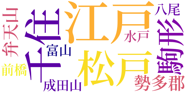 一本刀土俵入　二幕五場のword cloud