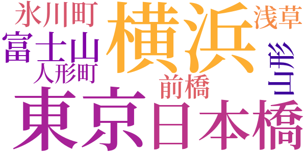 明治開化　安吾捕物のword cloud