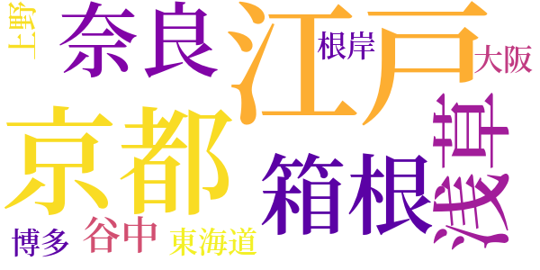 五重塔のword cloud