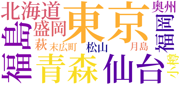 突貫紀行のword cloud