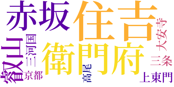 連環記のword cloud