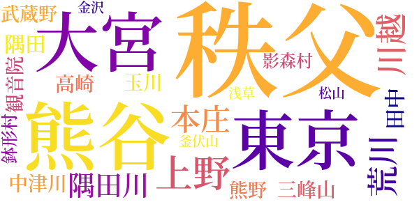 知々夫紀行のword cloud