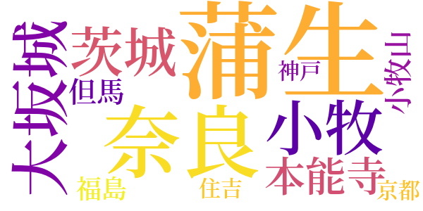 努力論のword cloud