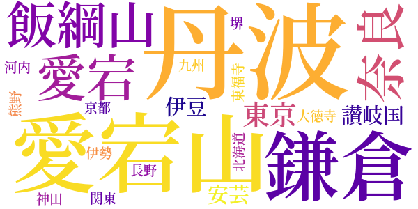 魔法修行者のword cloud