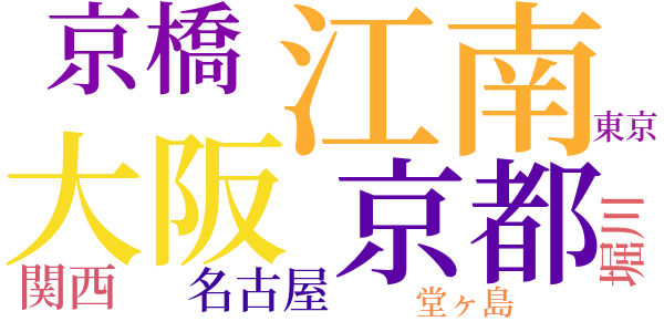 骨董のword cloud