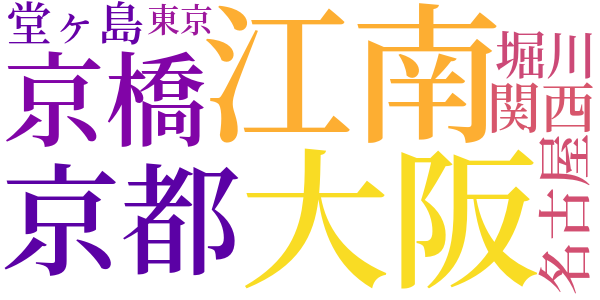 骨董のword cloud