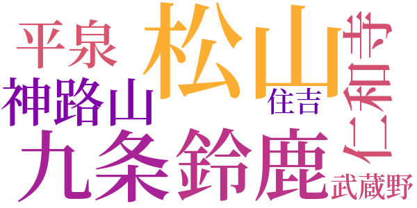 二日物語のword cloud