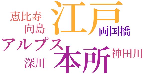 幻談のword cloud