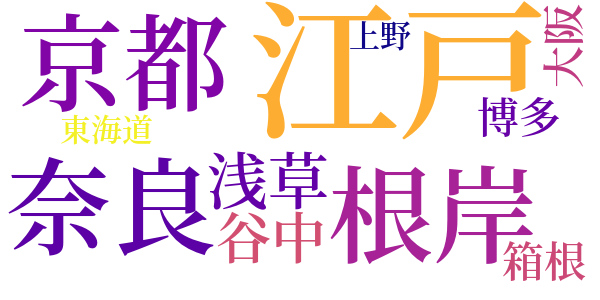 五重塔のword cloud