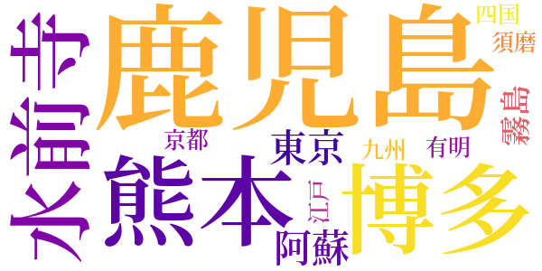 八月の霧島のword cloud