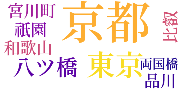 古都のword cloud