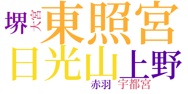 紅葉のword cloud