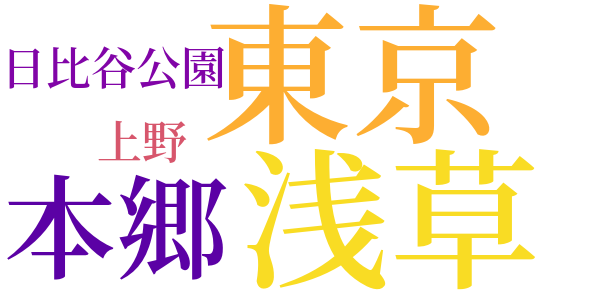 ラヂオ漫談のword cloud