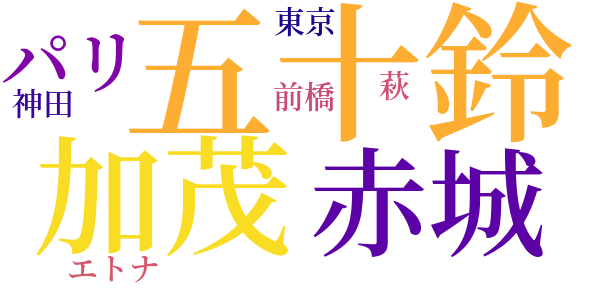 短歌のword cloud