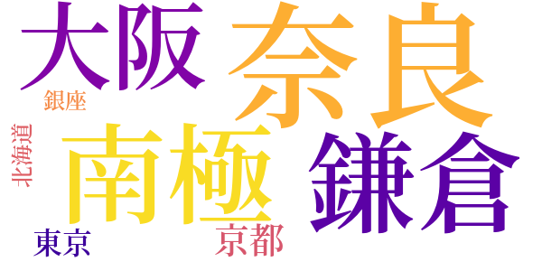 詩の原理のword cloud