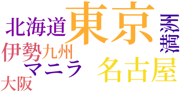 淪落の青春のword cloud