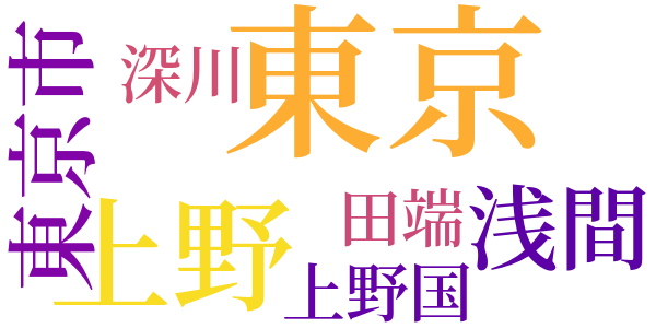 月に吠えるのword cloud