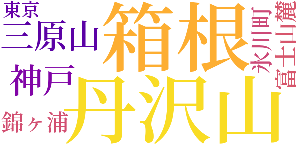 明治開化　安吾捕物のword cloud