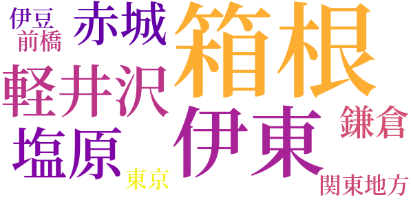 石段上りの街のword cloud