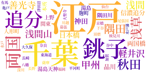 名人地獄のword cloud