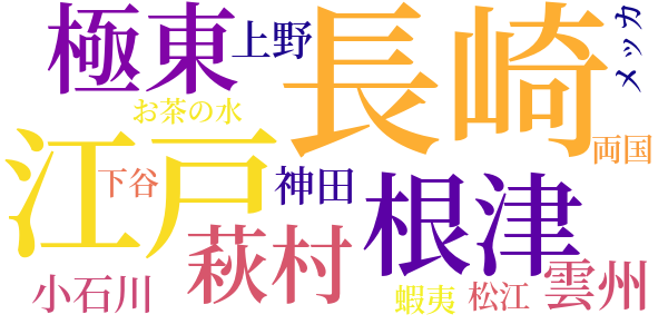 生死卍巴のword cloud