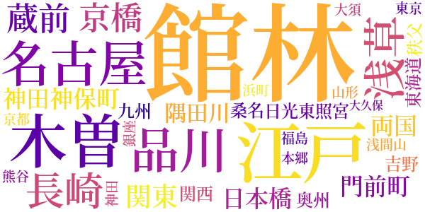 十二神貝十郎手柄話のword cloud