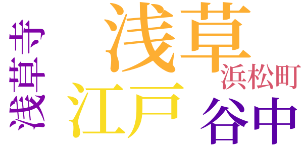 二人町奴のword cloud