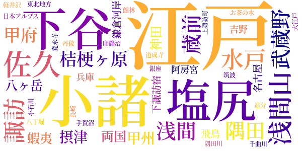 血煙天明陣のword cloud