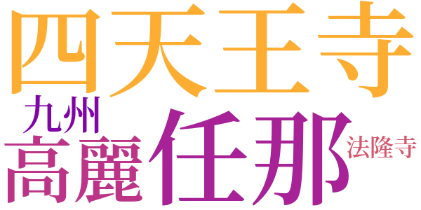 日本上古の硬外交のword cloud