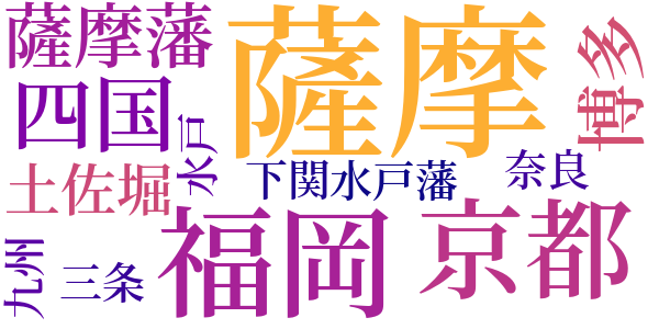 犬神娘のword cloud