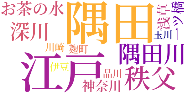 神秘昆虫館のword cloud