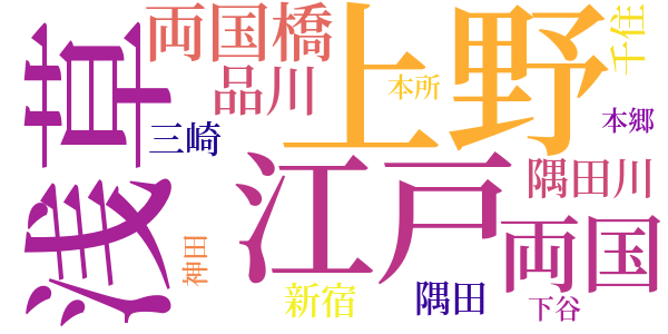 銅銭会事変のword cloud