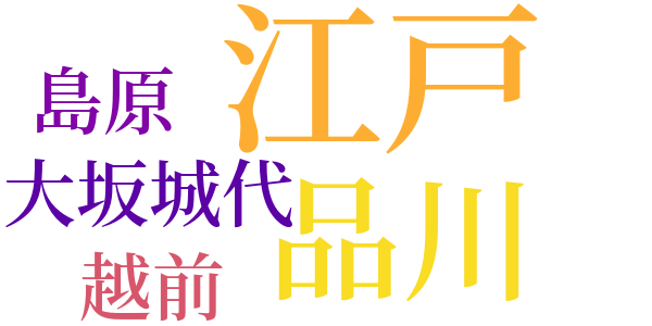 首頂戴のword cloud