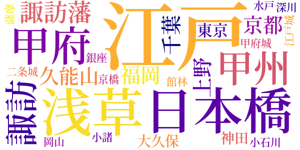 大捕物仙人壺のword cloud