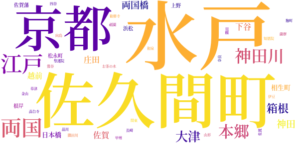 娘煙術師のword cloud