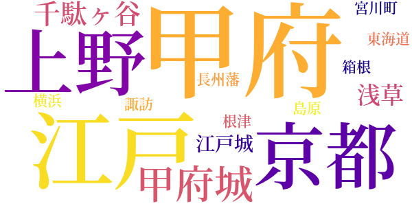 甲州鎮撫隊のword cloud