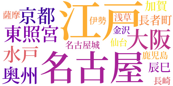 天主閣の音のword cloud