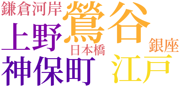 染吉の朱盆のword cloud