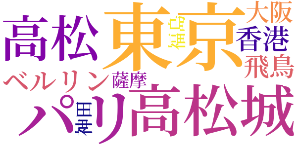 今昔茶話のword cloud