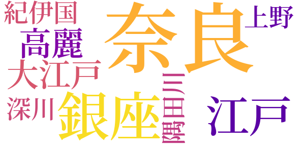 紅白縮緬組のword cloud