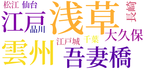 柳営秘録かつえ蔵のword cloud