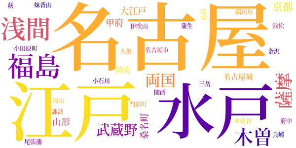 任侠二刀流のword cloud