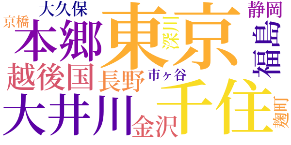 国事犯の行方のword cloud