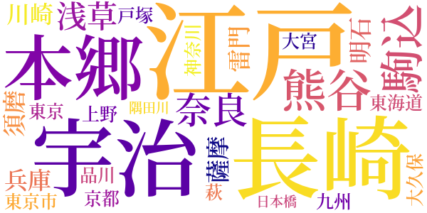 大鵬のゆくえのword cloud