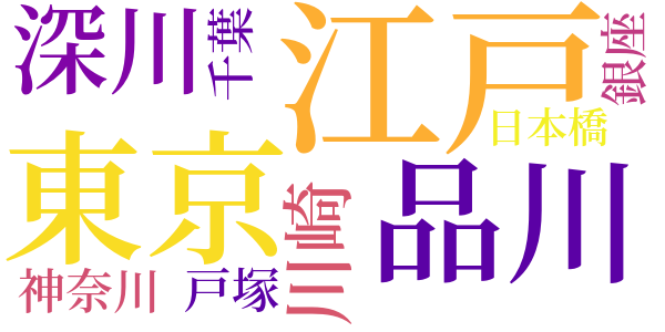 戯作者のword cloud