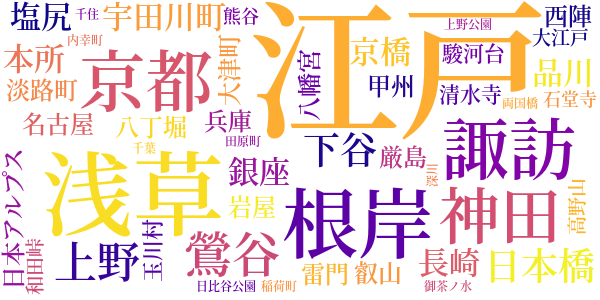 八ヶ嶽の魔神のword cloud