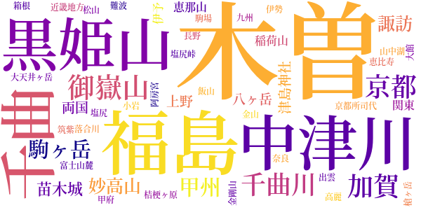 蔦葛木曽棧のword cloud