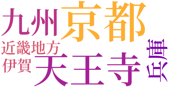 弓道中祖伝のword cloud