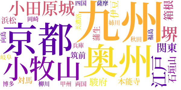 二流の人のword cloud